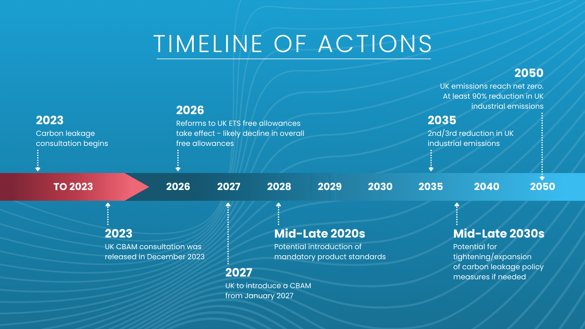 infographic timeline